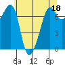 Tide Point tide chart for Thursday, May 18, 2023