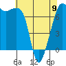 Tide Point tide chart for Tuesday, May 9, 2023