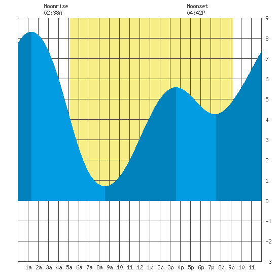 Tide Point tide chart for Tuesday, June 13, 2023