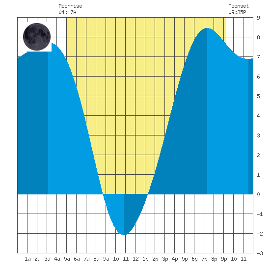 Tide Point tide chart for Saturday, June 17, 2023
