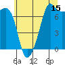 Tide Point tide chart for Saturday, July 15, 2023