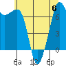 Tide Point tide chart for Thursday, July 6, 2023