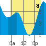 Tide Point tide chart for Saturday, July 8, 2023