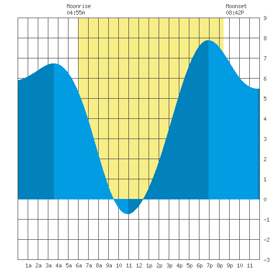 Tide Point tide chart for Tuesday, August 15, 2023