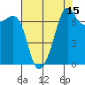 Tide Point tide chart for Tuesday, August 15, 2023