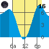 Tide Point tide chart for Wednesday, August 16, 2023