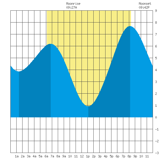 Tide Point tide chart for Saturday, August 19, 2023