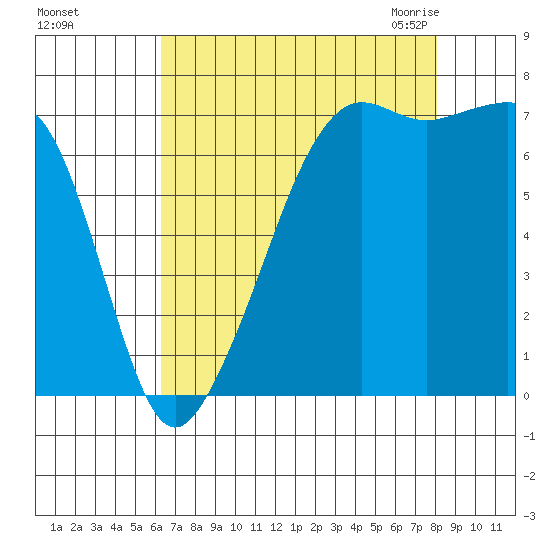 Tide Point tide chart for Saturday, August 26, 2023