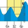 Tide Point tide chart for Sunday, August 6, 2023