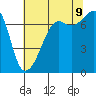 Tide Point tide chart for Wednesday, August 9, 2023