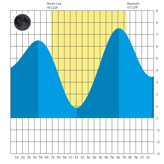 Tide Point tide chart for Thursday, September 14, 2023