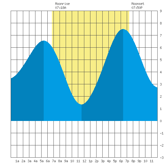 Tide Point tide chart for Friday, September 15, 2023