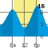 Tide Point tide chart for Saturday, September 16, 2023