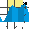 Tide Point tide chart for Wednesday, September 20, 2023