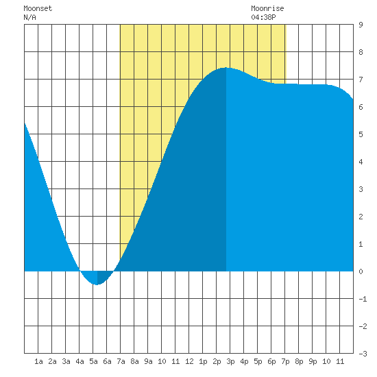 Tide Point tide chart for Saturday, September 23, 2023