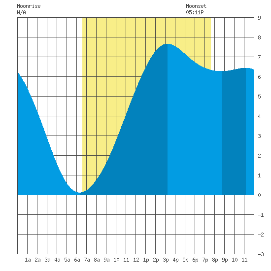 Tide Point tide chart for Friday, September 8, 2023