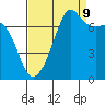 Tide Point tide chart for Saturday, September 9, 2023