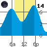 Tide Point tide chart for Saturday, October 14, 2023