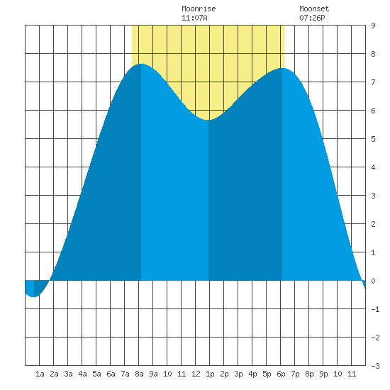 Tide Point tide chart for Tuesday, October 17, 2023