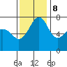 Tide Point tide chart for Wednesday, November 8, 2023
