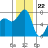 Tide Point tide chart for Friday, December 22, 2023