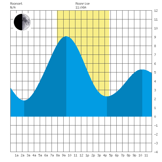 Tide Point tide chart for Wednesday, January 17, 2024