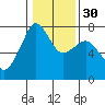 Tide Point tide chart for Tuesday, January 30, 2024