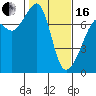 Tide Point tide chart for Friday, February 16, 2024