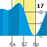 Tide Point tide chart for Saturday, February 17, 2024