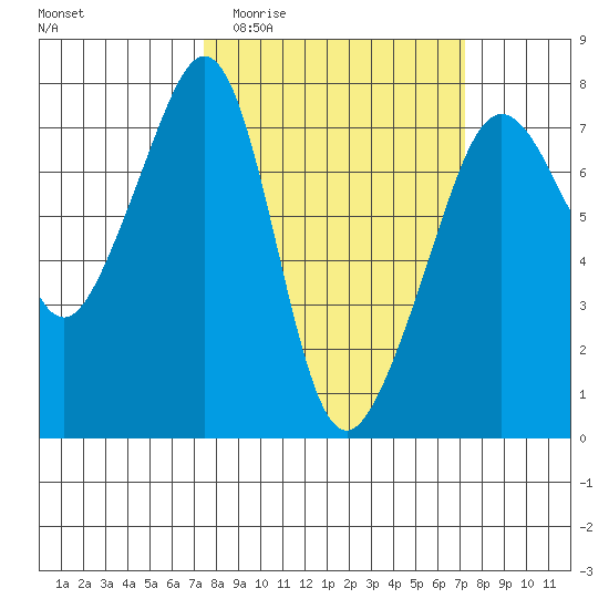 Tide Point tide chart for Wednesday, March 13, 2024