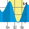 Tide Point tide chart for Thursday, March 14, 2024