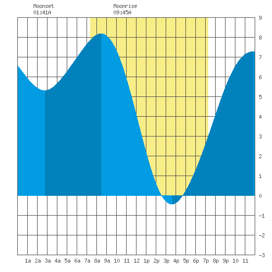 Tide Point tide chart for Friday, March 15, 2024