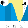 Tide Point tide chart for Saturday, March 16, 2024