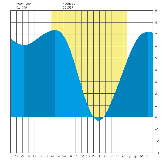 Tide Point tide chart for Saturday, March 30, 2024