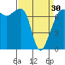 Tide Point tide chart for Saturday, March 30, 2024