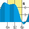 Tide Point tide chart for Wednesday, March 6, 2024