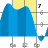 Tide Point tide chart for Thursday, March 7, 2024