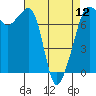 Tide Point tide chart for Friday, April 12, 2024