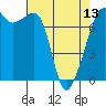 Tide Point tide chart for Saturday, April 13, 2024