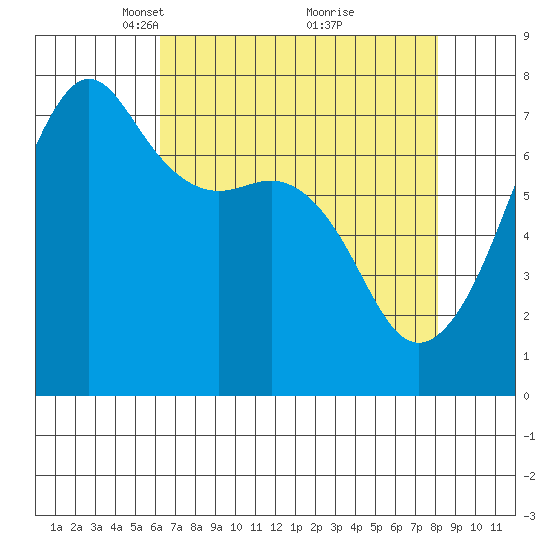 Tide Point tide chart for Wednesday, April 17, 2024