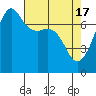 Tide Point tide chart for Wednesday, April 17, 2024