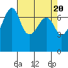 Tide Point tide chart for Saturday, April 20, 2024