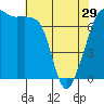 Tide Point tide chart for Monday, April 29, 2024