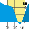 Tide Point tide chart for Tuesday, April 30, 2024