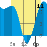 Tide Point tide chart for Saturday, May 11, 2024