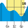 Tide Point tide chart for Thursday, May 16, 2024