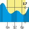 Tide Point tide chart for Friday, May 17, 2024