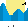Tide Point tide chart for Saturday, May 18, 2024