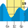 Tide Point tide chart for Sunday, May 19, 2024
