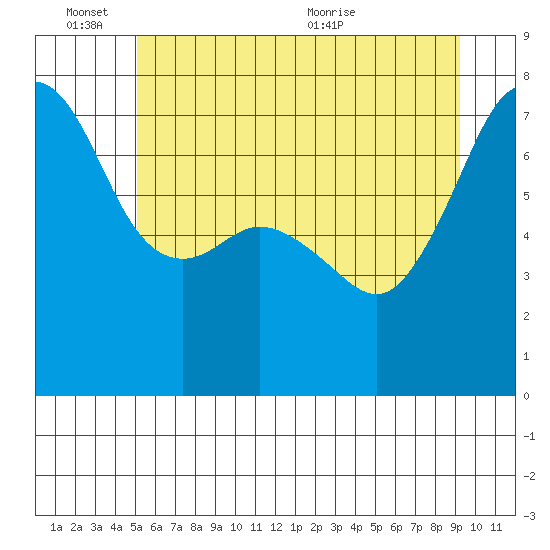 Tide Point tide chart for Friday, June 14, 2024